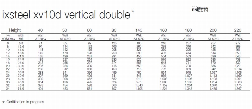 tubes basics